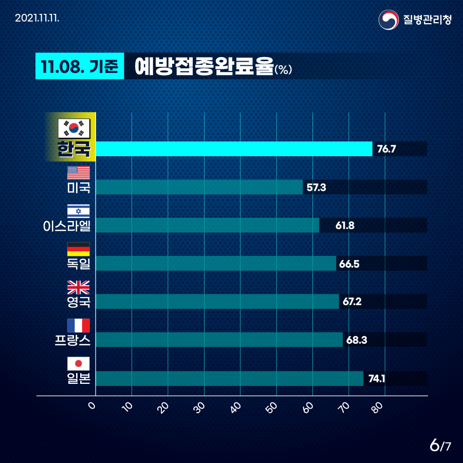 6페이지